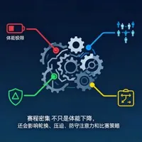 足球比赛赛程密集怎么看？体能问题不只是跑不动