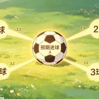 泊松分布是什么？为什么它适合描述足球进球数