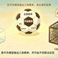 第七章：逻辑回归和 LightGBM 怎么训练胜平负？一个可